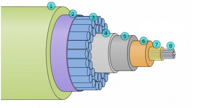 undersea-cable