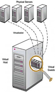 Virtual Private Server Diagram