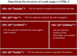 HTML5 Structure