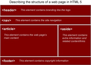 HTML5 Structure