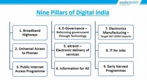 Data Privacy, Cloud and Data centers, Without which Digital India is ...