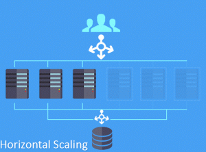 Horizontal-scaling