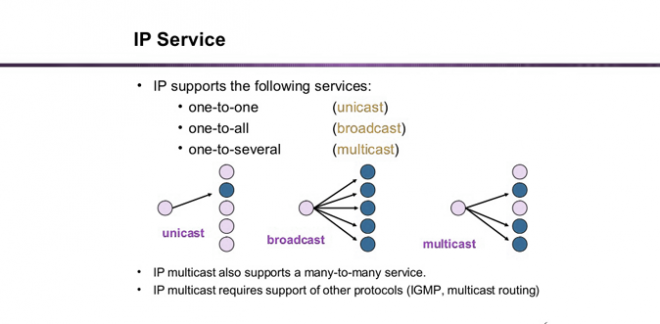 multicast ip to mac address converter online