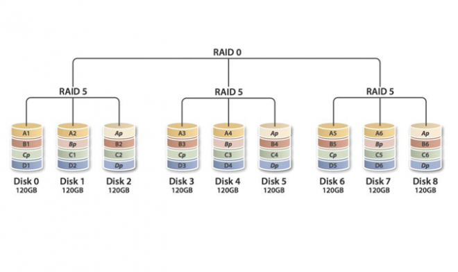 Raid 50 этаж как пройти