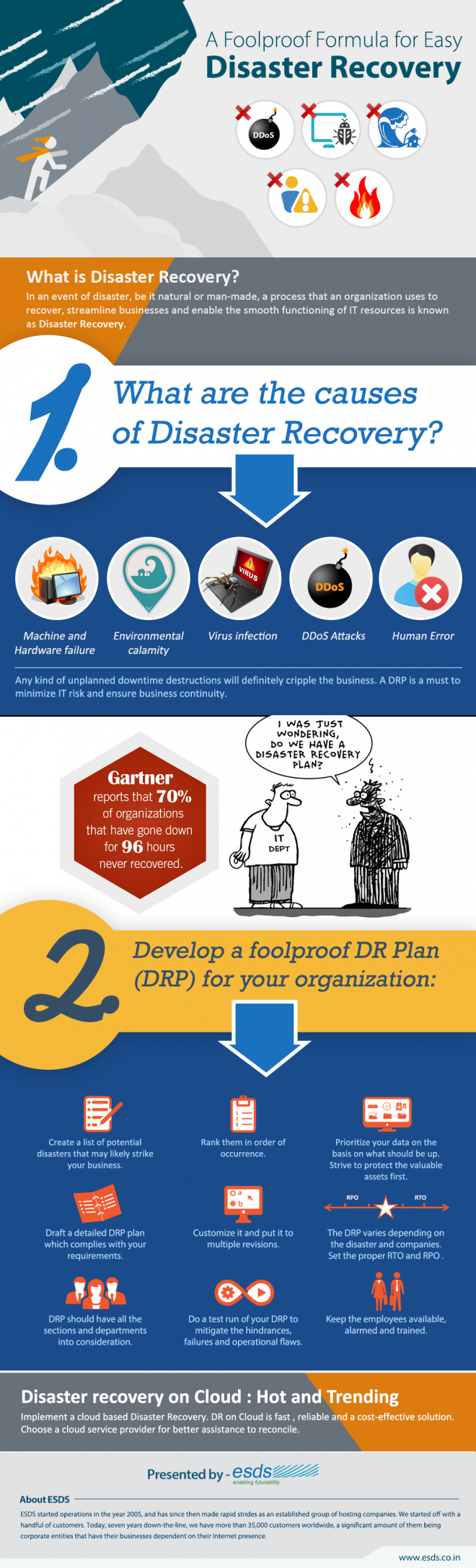 disaster-recovery-formula-infographics-india-s-best-cloud-hosting