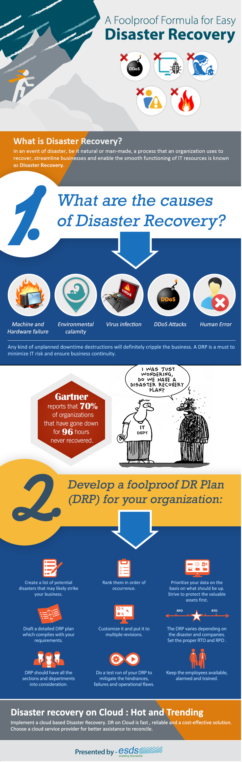 Infographics-dr-formula 