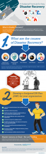 disaster-recovery-formula-infographics