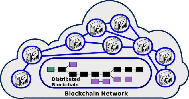 blockchain network png