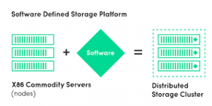 B | India's Best Cloud Hosting Service Provider