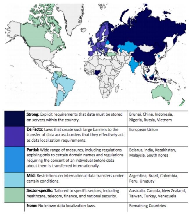 Whats In For Data Localization In India Esds