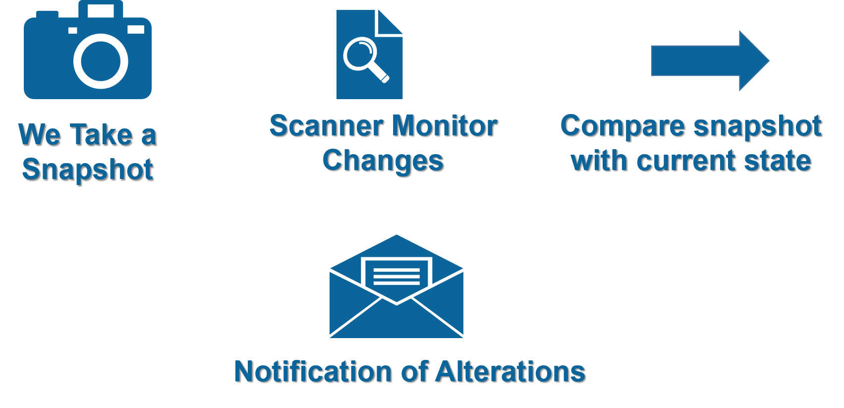 Monitor your Website Defacement Attacks with ESDS VTMScan Content