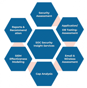 A Comprehensive Business Guide to SOC Services - India's Best Cloud ...