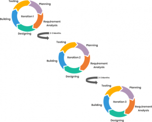 SDLC - Software Development Life Cycle - ESDS