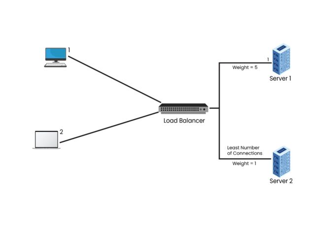 Cluster Computing: Definition, Architecture, and Algorithms