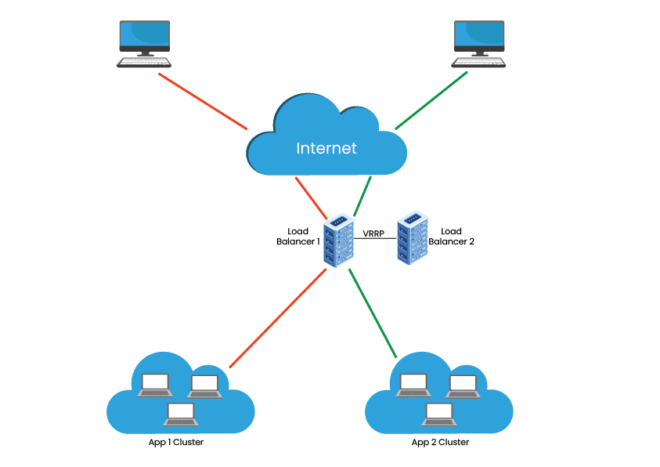 Cluster Computing: Definition, Architecture, and Algorithms