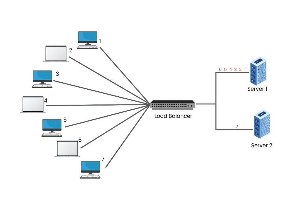 Cluster Computing: Definition, Architecture, and Algorithms