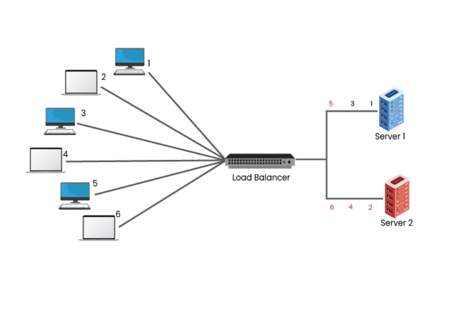 Cluster Computing: Definition, Architecture, and Algorithms