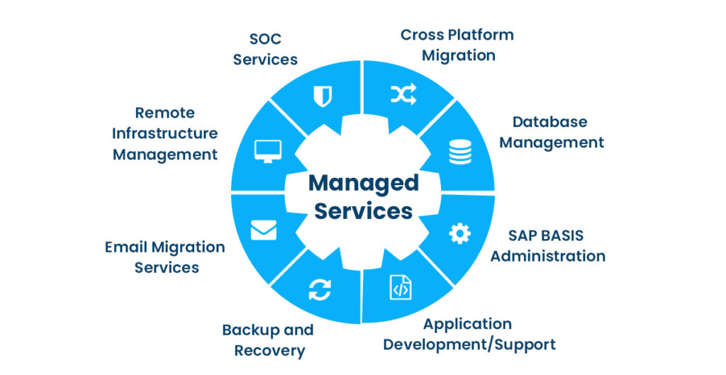 Why you should choose Cloud Managed Services | ESDS