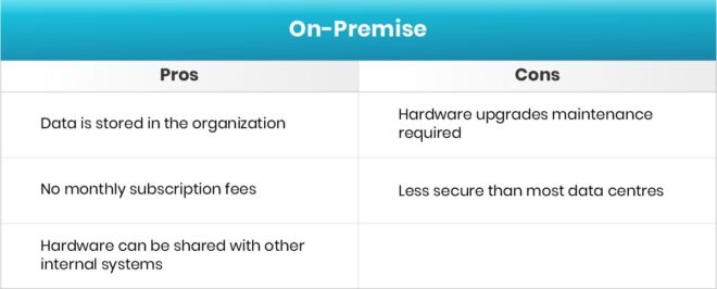 ERP License and SaaS Cloud Subscription – Pros and Cons