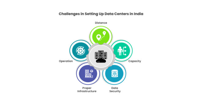 Indian Data Centers Expansion and Growth | ESDS