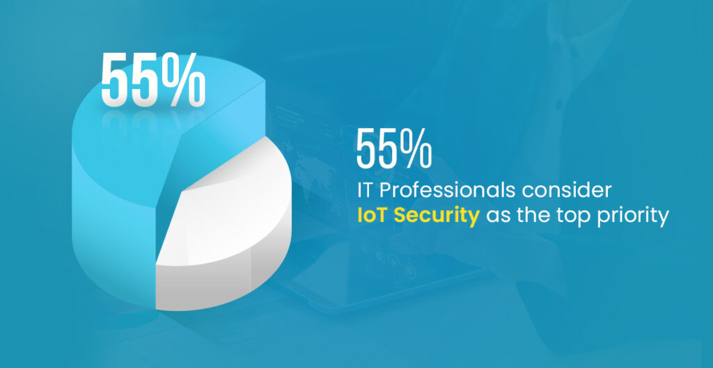 Understanding IoT Security Challenges | IoT Security Issues