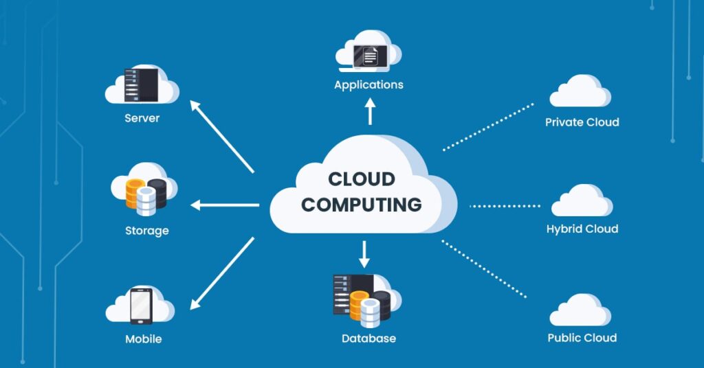 What is Cloud Computing? All You Need to Know | ESDS