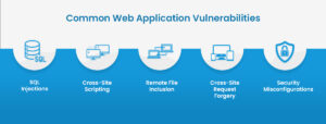 Why Your Organization Needs Web Application Security | ESDS