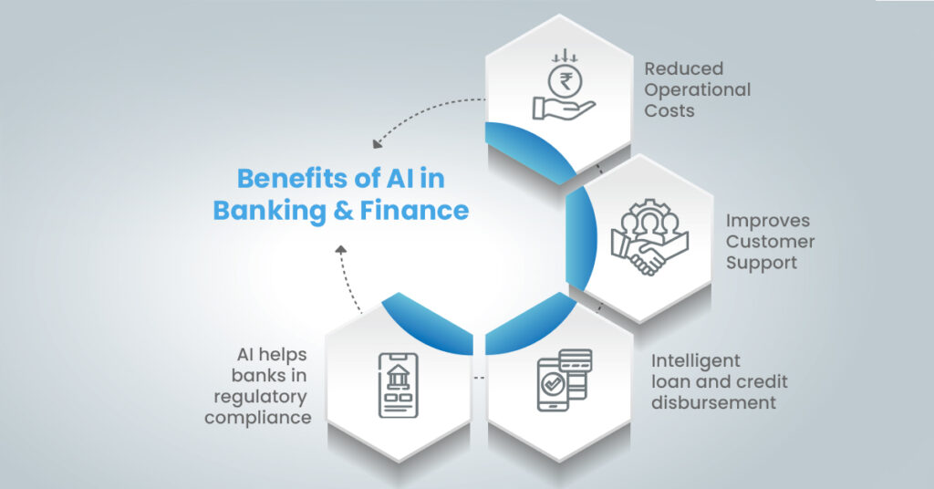 Applications And Benefits Of Ai In Banking Ai Esds 4606