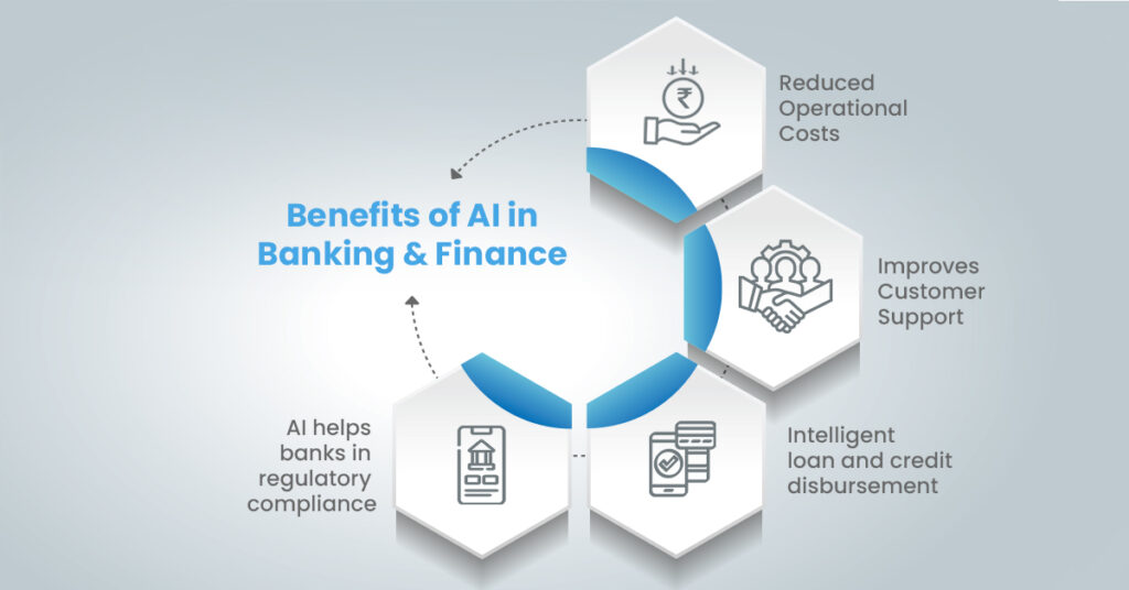 Applications & Benefits of AI in Banking | AI | ESDS