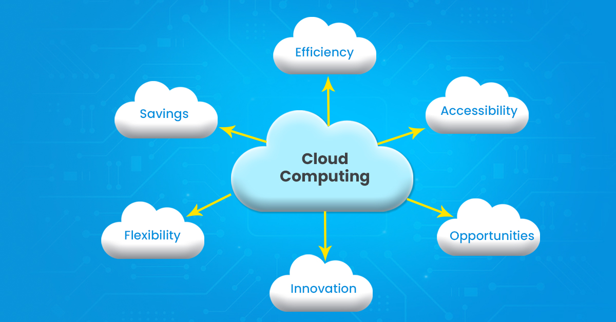 essay on cloud computing and its benefits