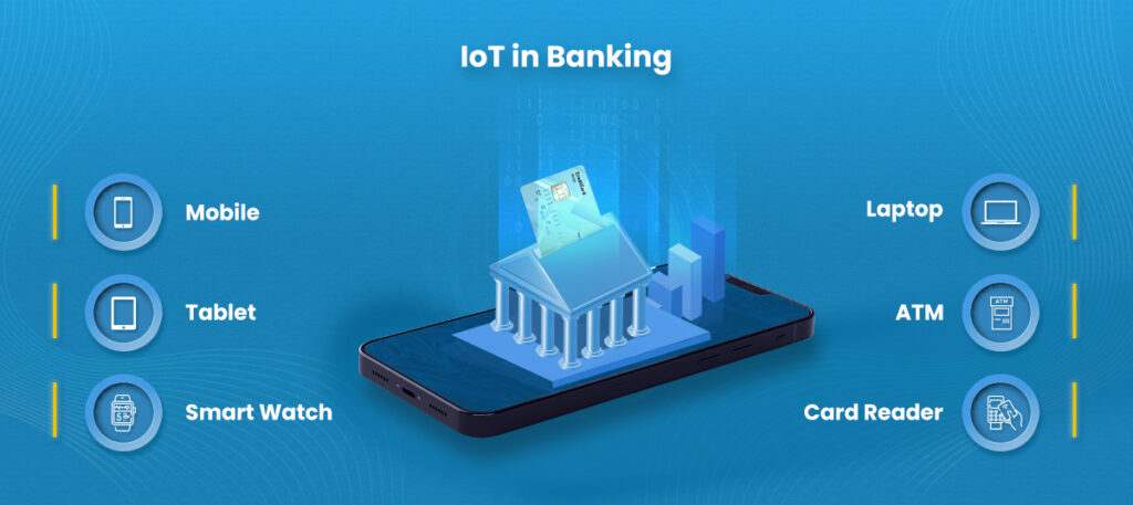 Why IoT is the future of banking? | Future Scope of IoT