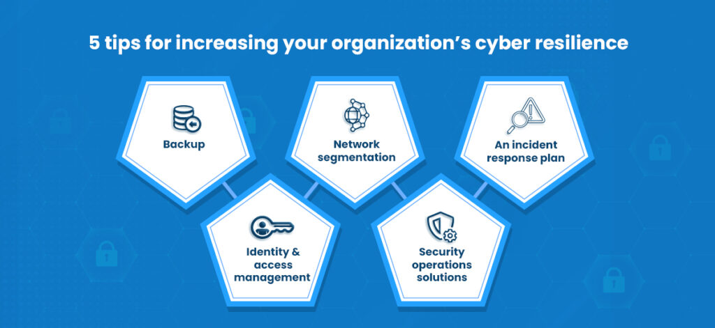 Cyber Resilient For Your Business