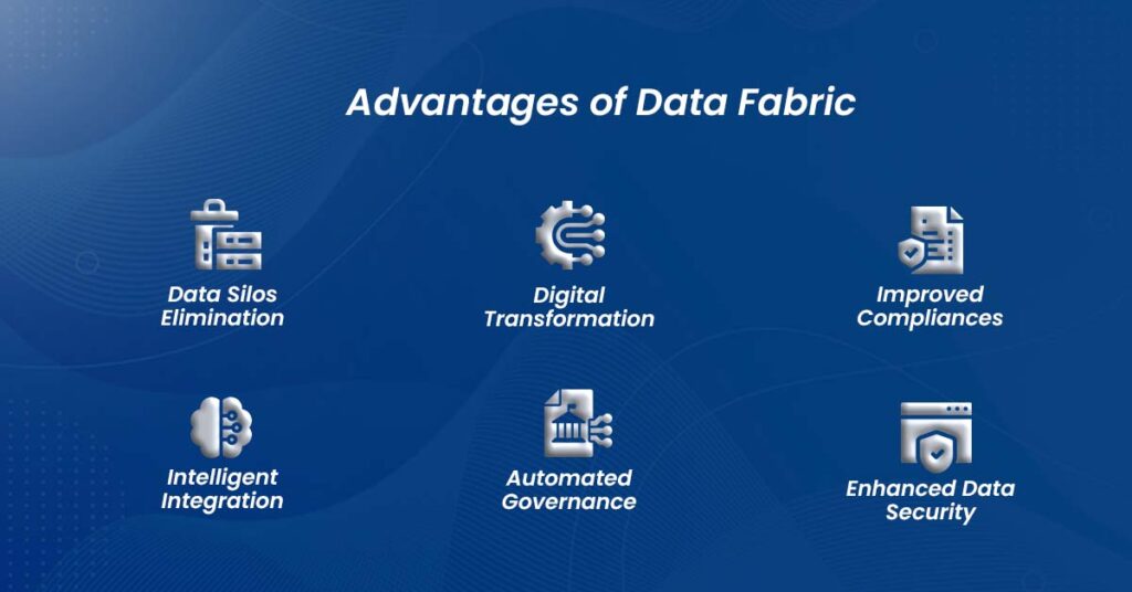 Best Data Fabric Solutions For Your Business Esds