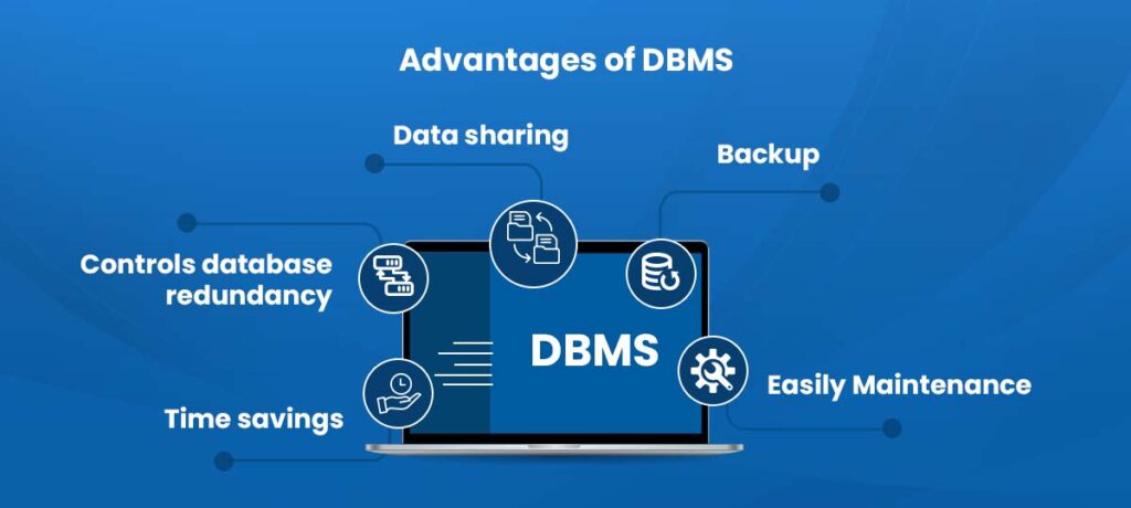 Database management System