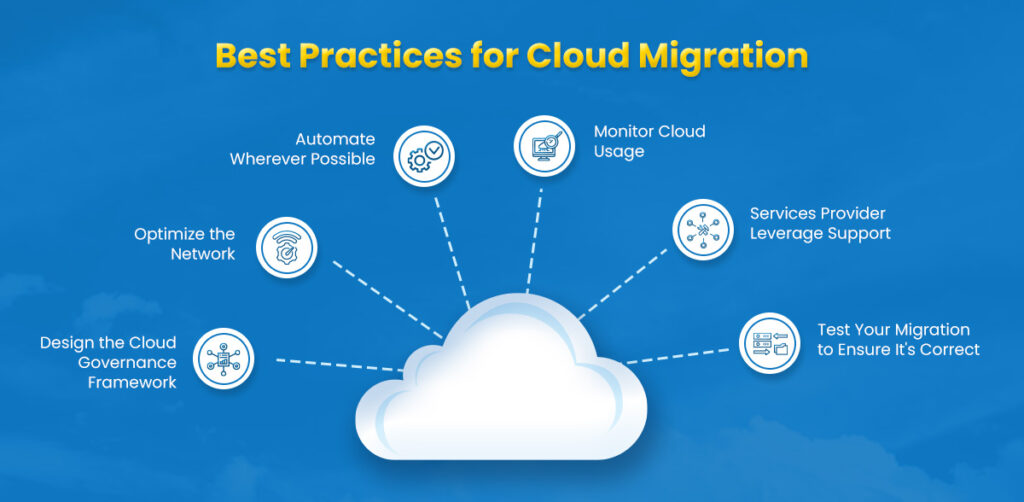 Designing Your Cloud Migration Strategy