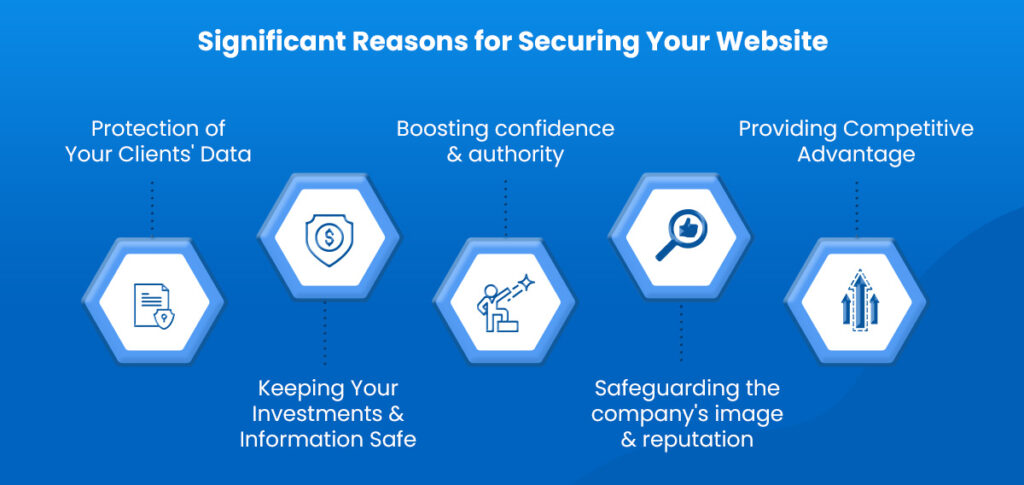 Common Website Security Threats To Watch Out For In 2023