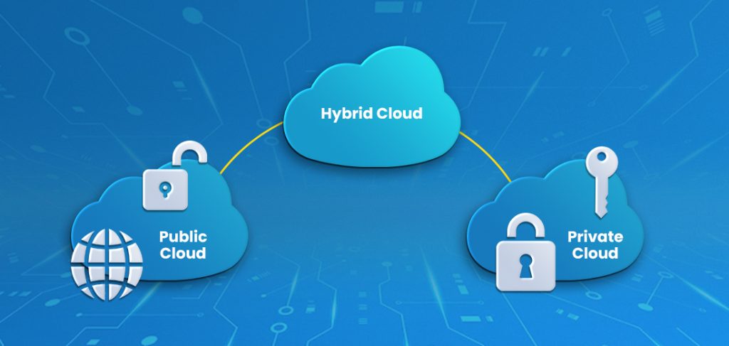 Hybrid-Cloud-benefits | India's Best Cloud Hosting Service Provider