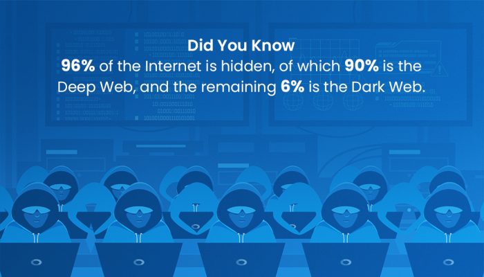 What Is The Dark Web? How To Access Dark Web?