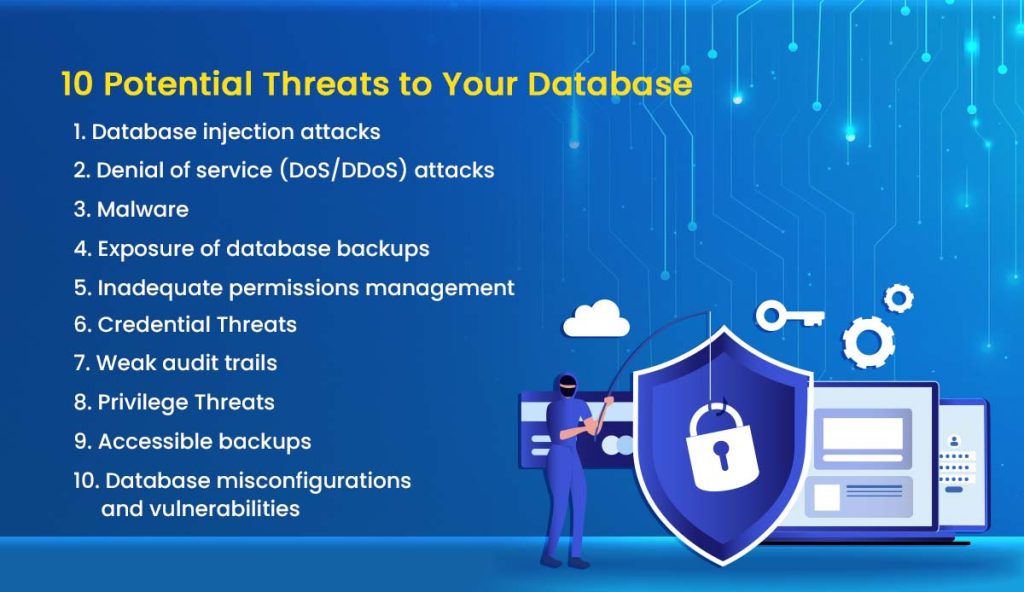 Defending Against Top 10 Database Security Threats