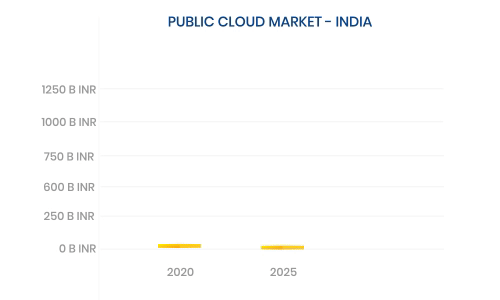 Public Cloud Hosting