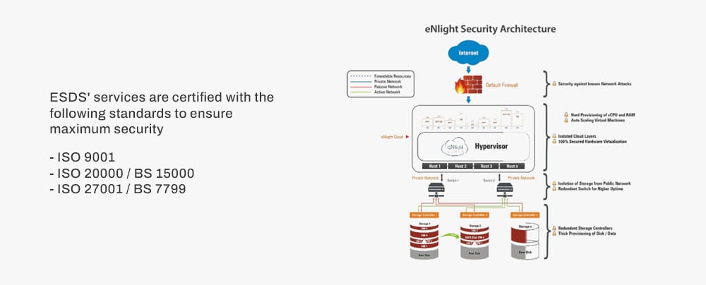 Public Cloud Hosting