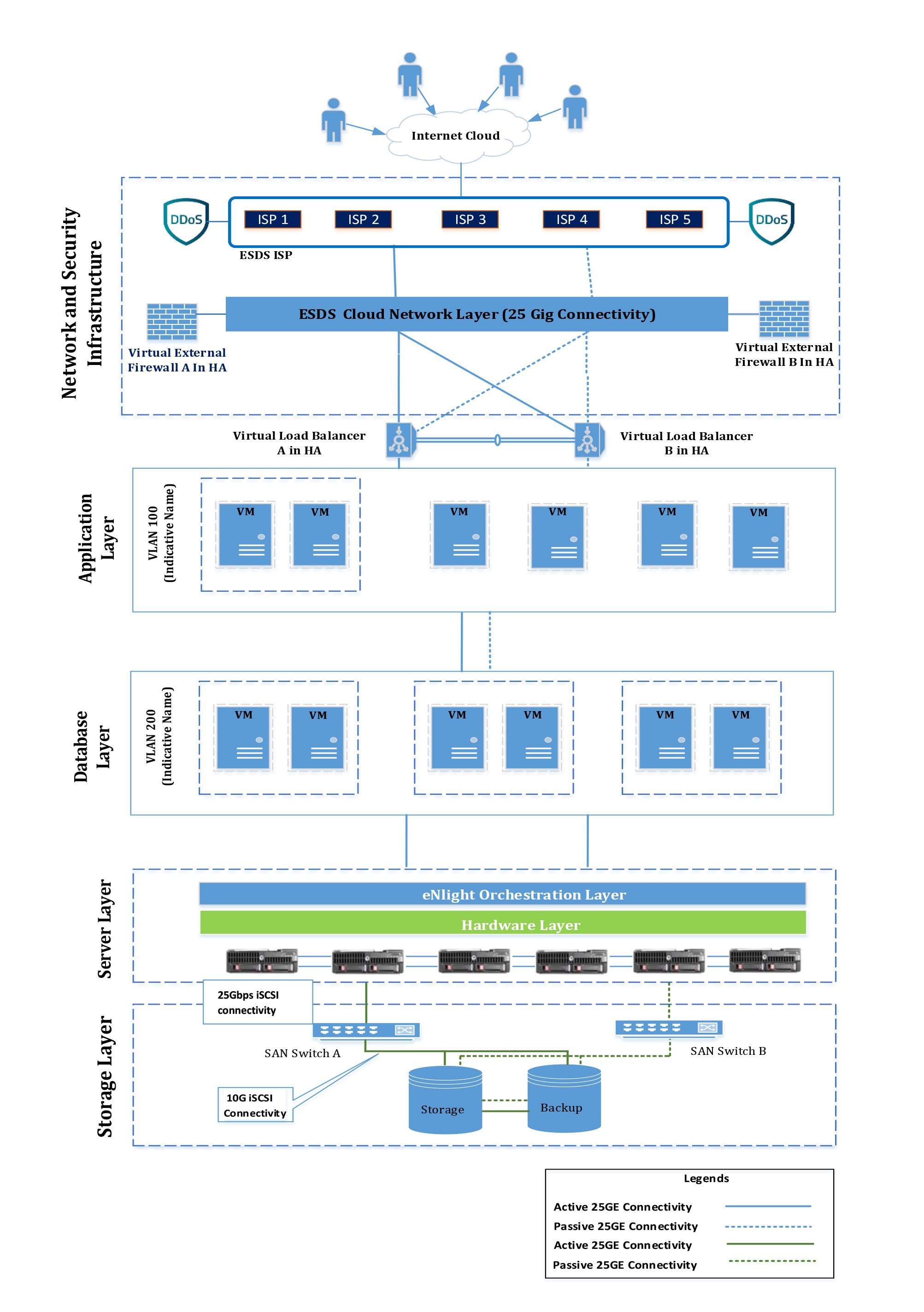 Public Cloud Hosting