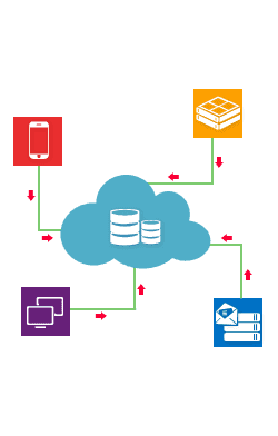 Cloud Hosting India | Auto Scaling Cloud Hosting Service Providers