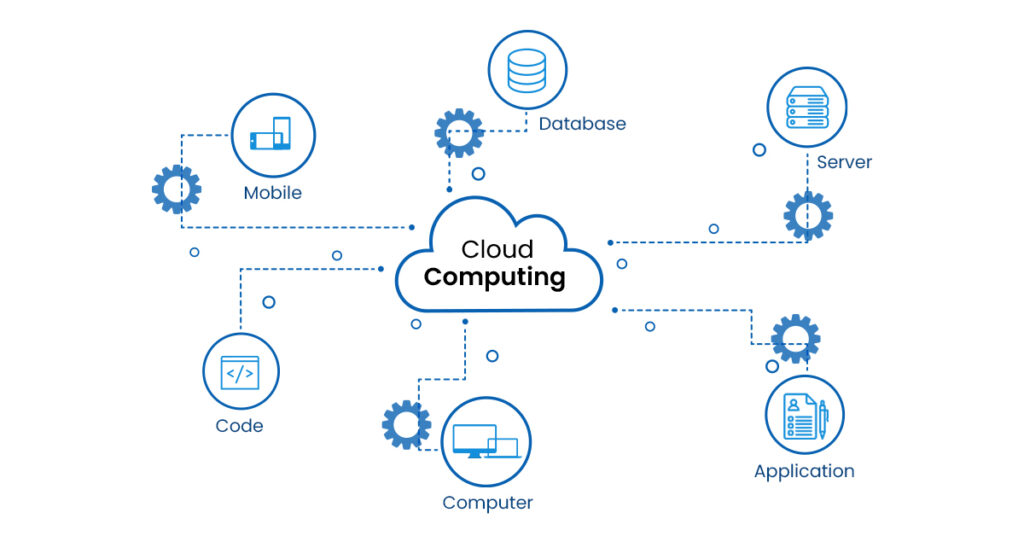 What Is Cloud Computing 