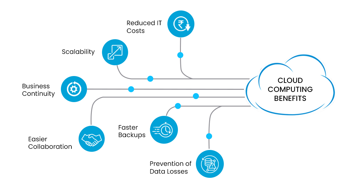  What Are The Benefits Of Cloud Computing Cloud Computing ESDS